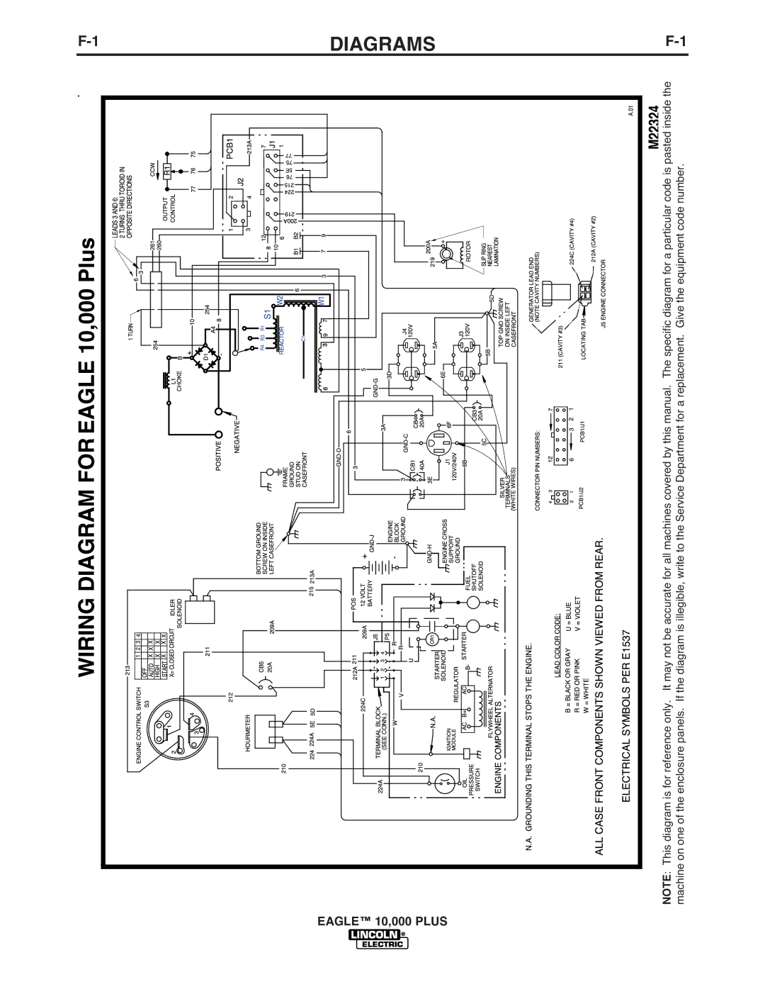 Lincoln Electric IM10028-B manual Diagrams 