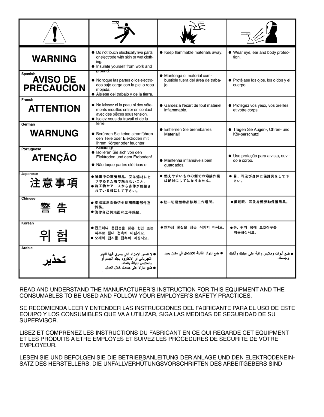 Lincoln Electric IM10028-B manual Precaucion 