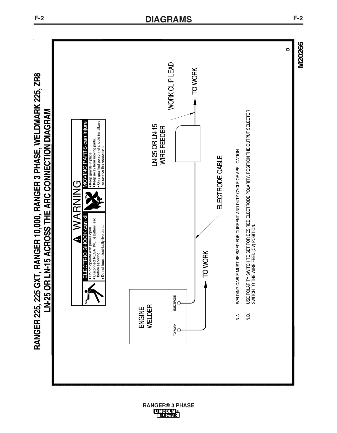 Lincoln Electric IM10030 manual Diagrams 