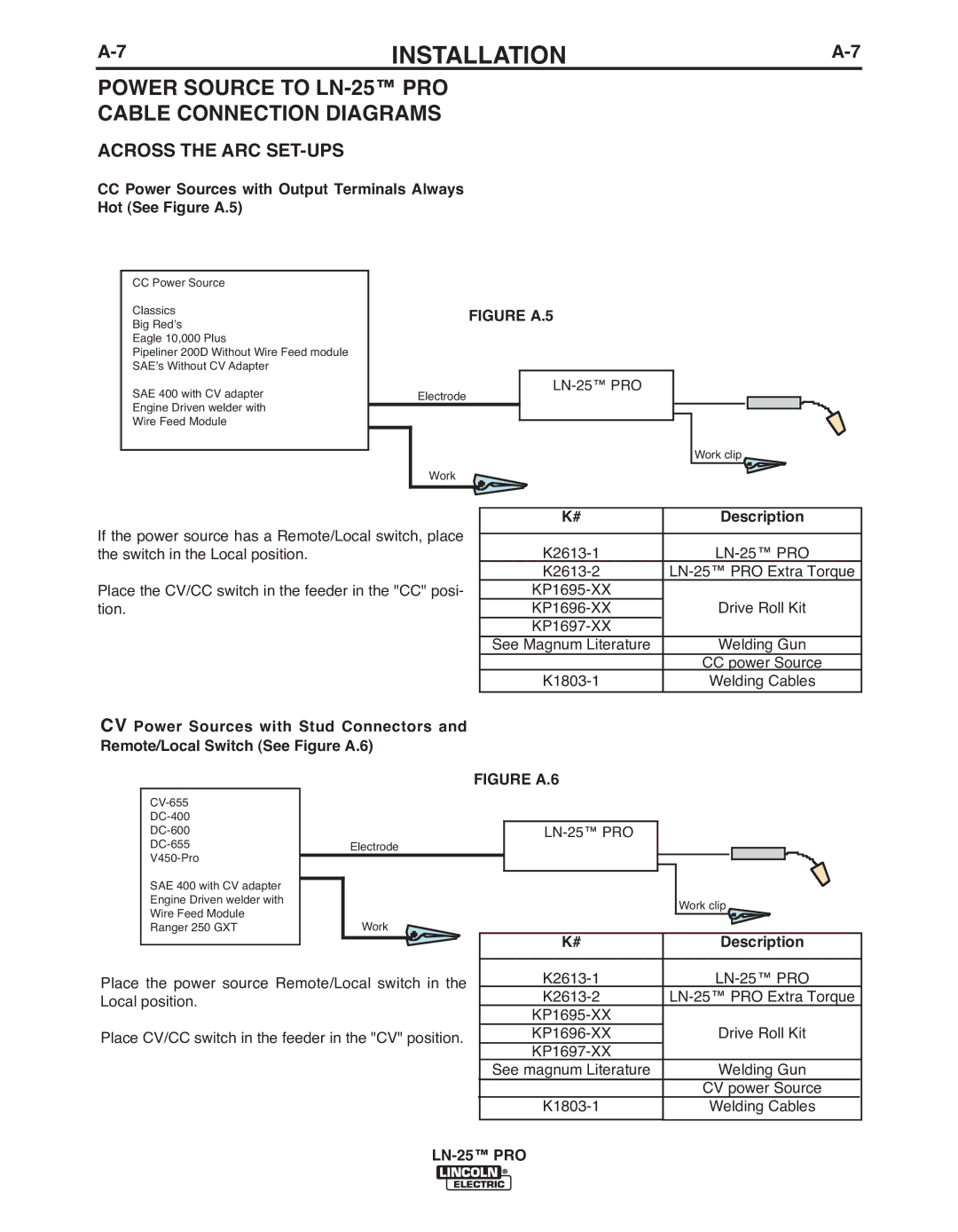 Lincoln Electric IM10031-A manual Power Source to LN-25 PRO, Across the ARC SET-UPS, Description 