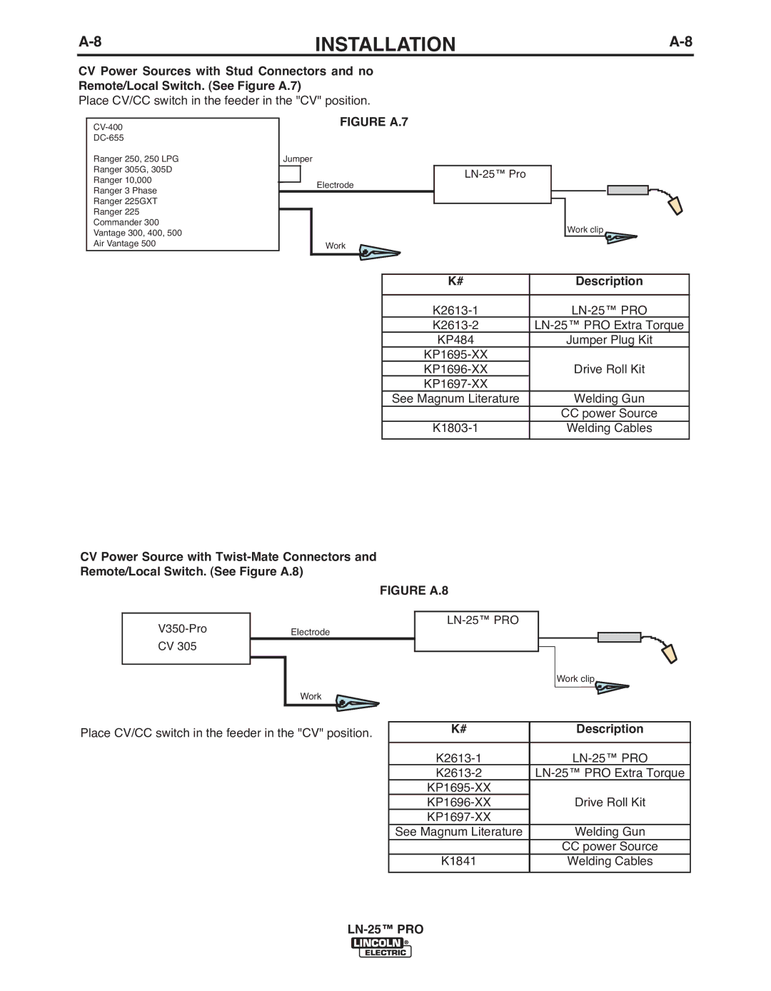 Lincoln Electric IM10031-A manual Figure A.7 