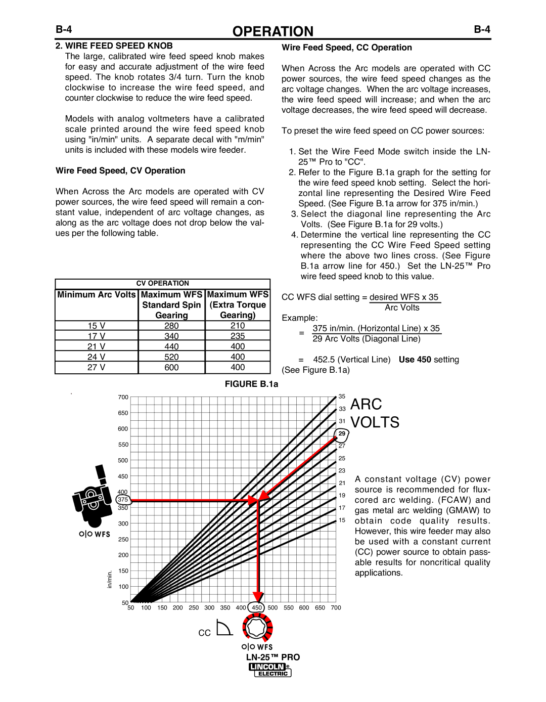 Lincoln Electric IM10031-A Wire Feed Speed KNOb, Wire Feed Speed, CV Operation, Minimum Arc Volts Maximum WFS, Gearing 