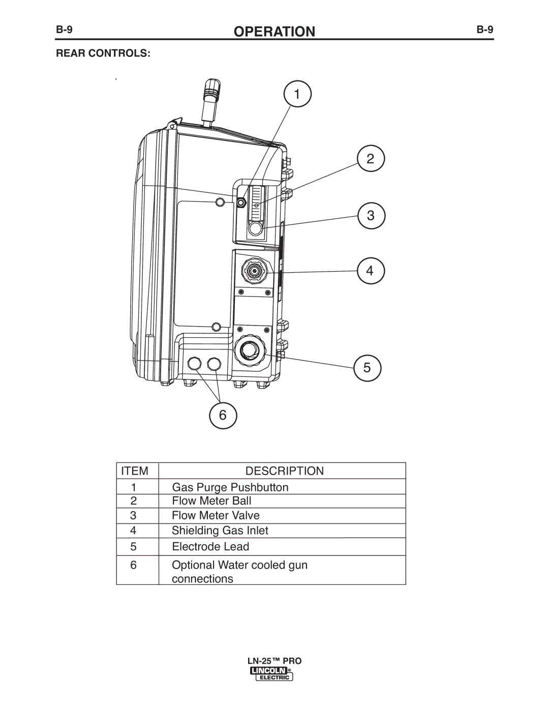 Lincoln Electric IM10031-A manual Itemdescription, Rear Controls 