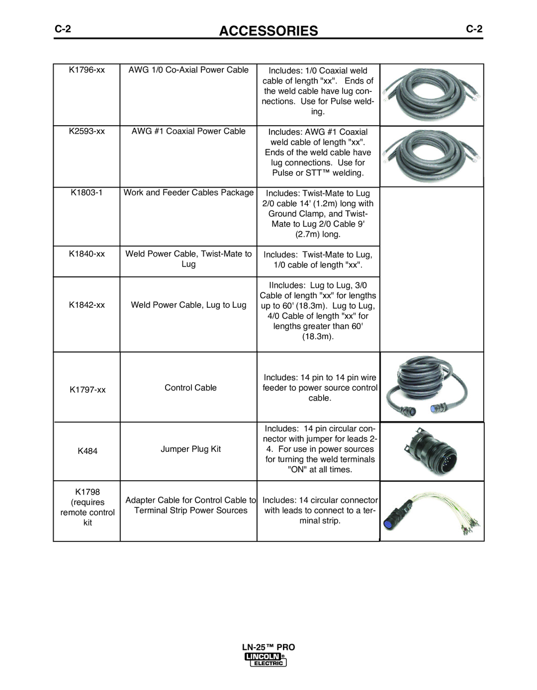 Lincoln Electric IM10031-A manual On at all times 