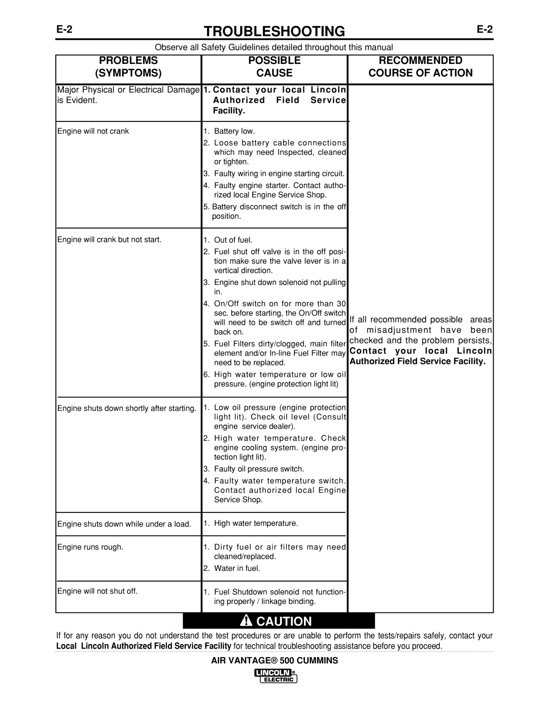 Lincoln Electric IM10041 manual Contact your local Lincoln, Authorized Field Service Facility 