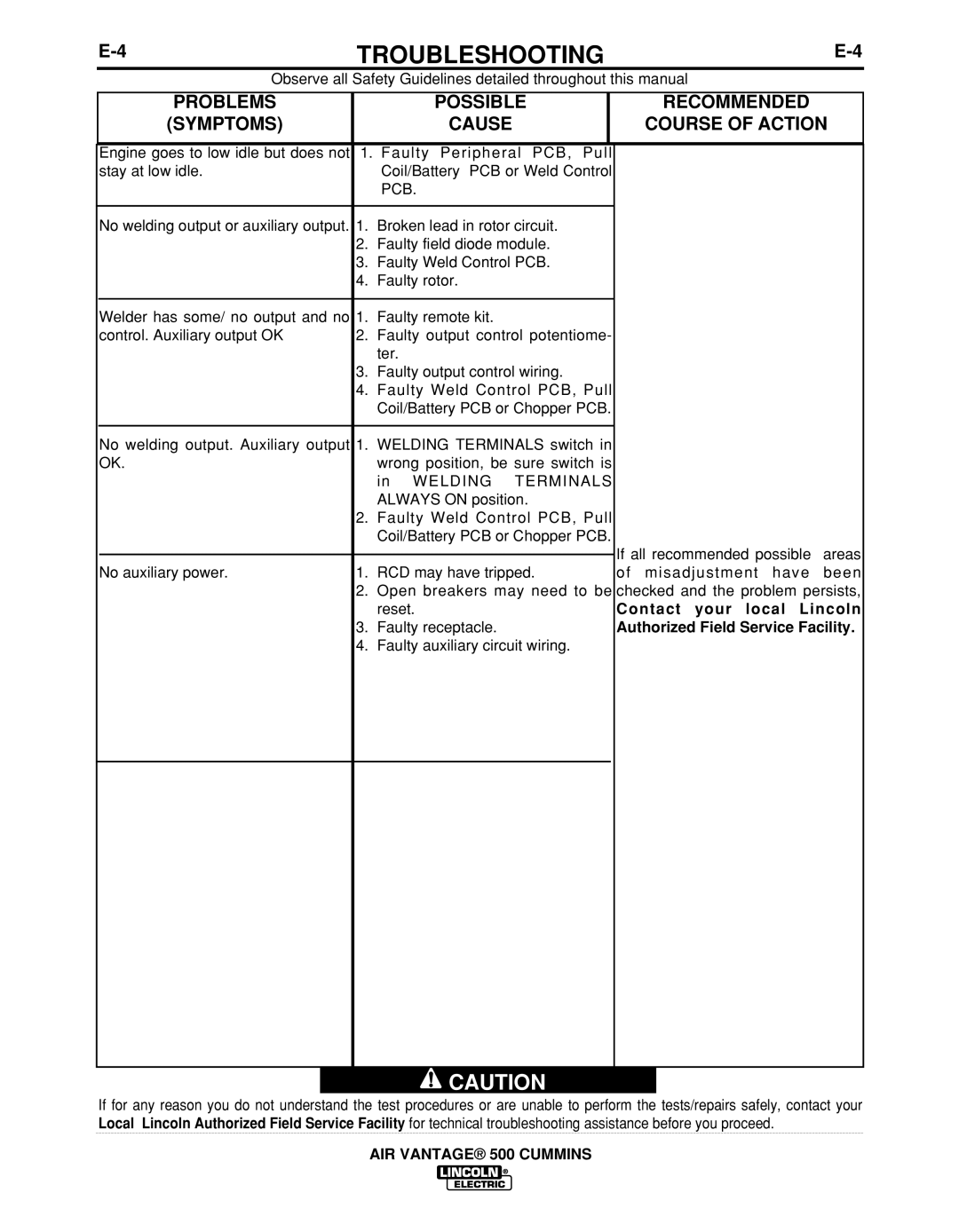 Lincoln Electric IM10041 manual Faulty receptacle 