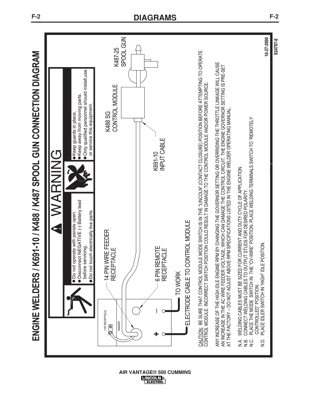 Lincoln Electric IM10041 manual Diagrams 