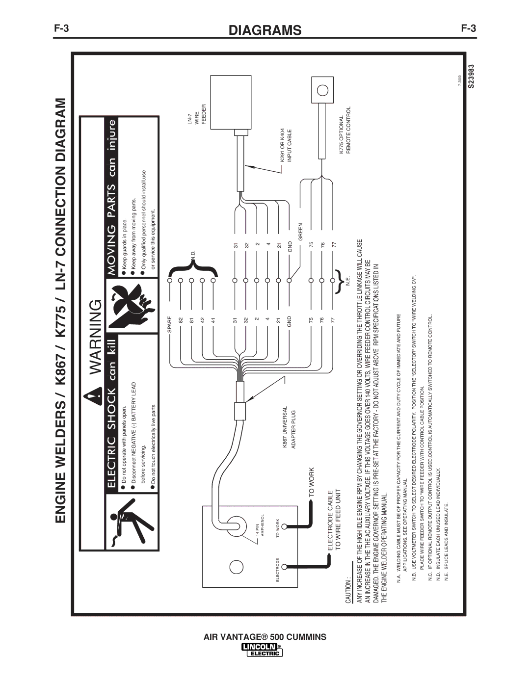 Lincoln Electric IM10041 Engine Welders / K867 / K775 / LN-7 Connection Diagram, To Work Electrode Cable To Wire Feed Unit 