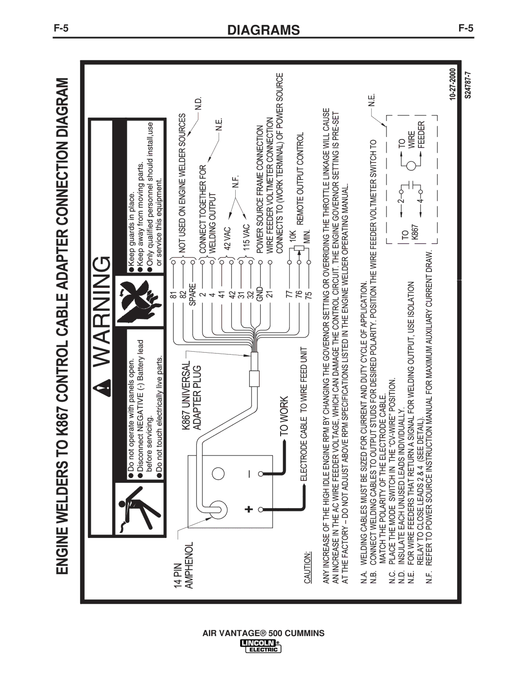 Lincoln Electric IM10041 manual Diagrams 