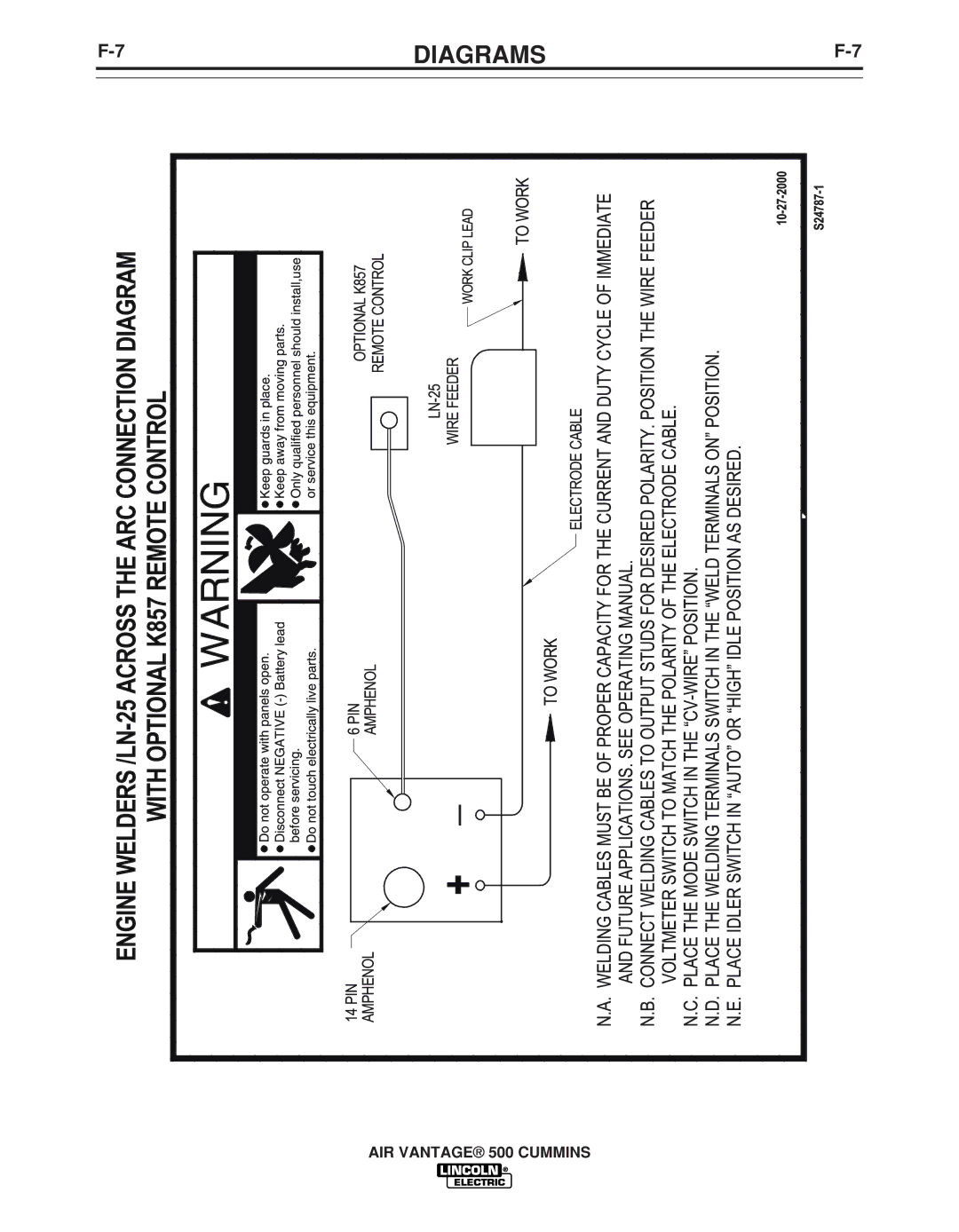 Lincoln Electric IM10041 manual Diagrams 