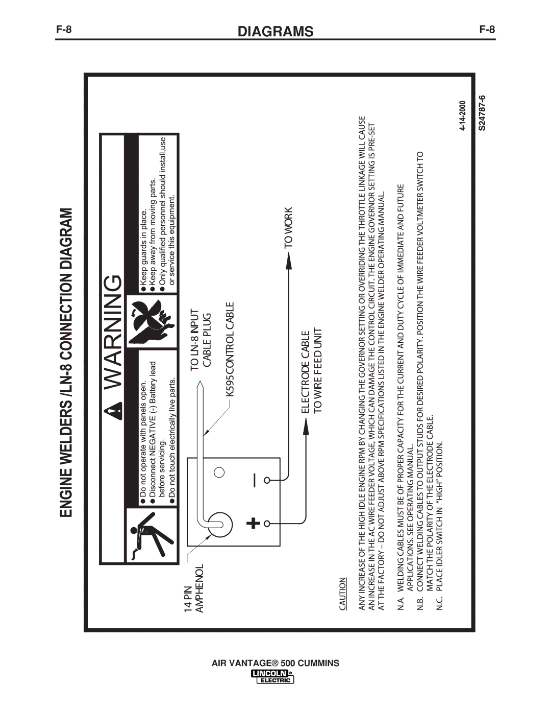 Lincoln Electric IM10041 manual Diagrams 