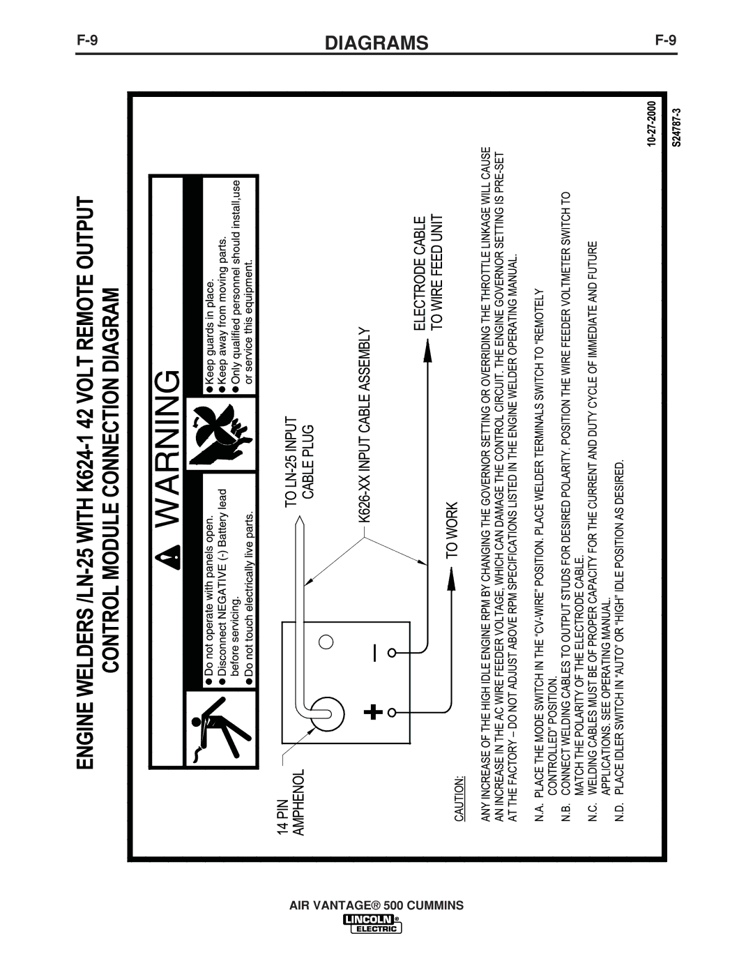 Lincoln Electric IM10041 manual Diagrams 