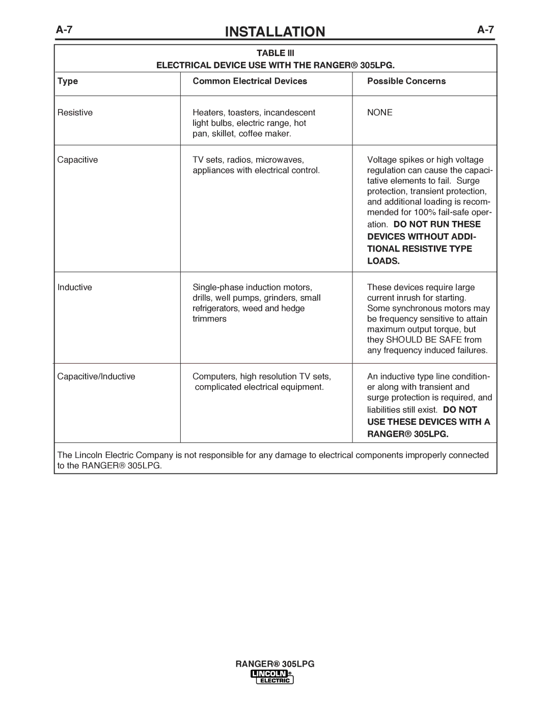 Lincoln Electric IM10043-A Electrical Device USE with the Ranger 305LPG, Type Common Electrical Devices Possible Concerns 