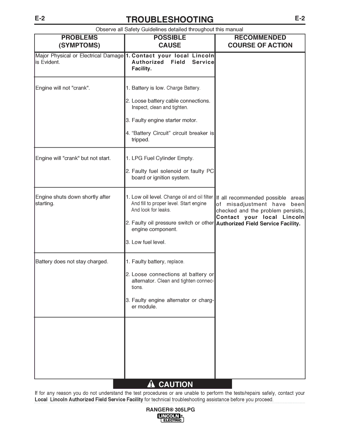 Lincoln Electric IM10043-A manual PRObLEMS, Symptoms, POSSIbLE, Cause Recommended Course of Action 