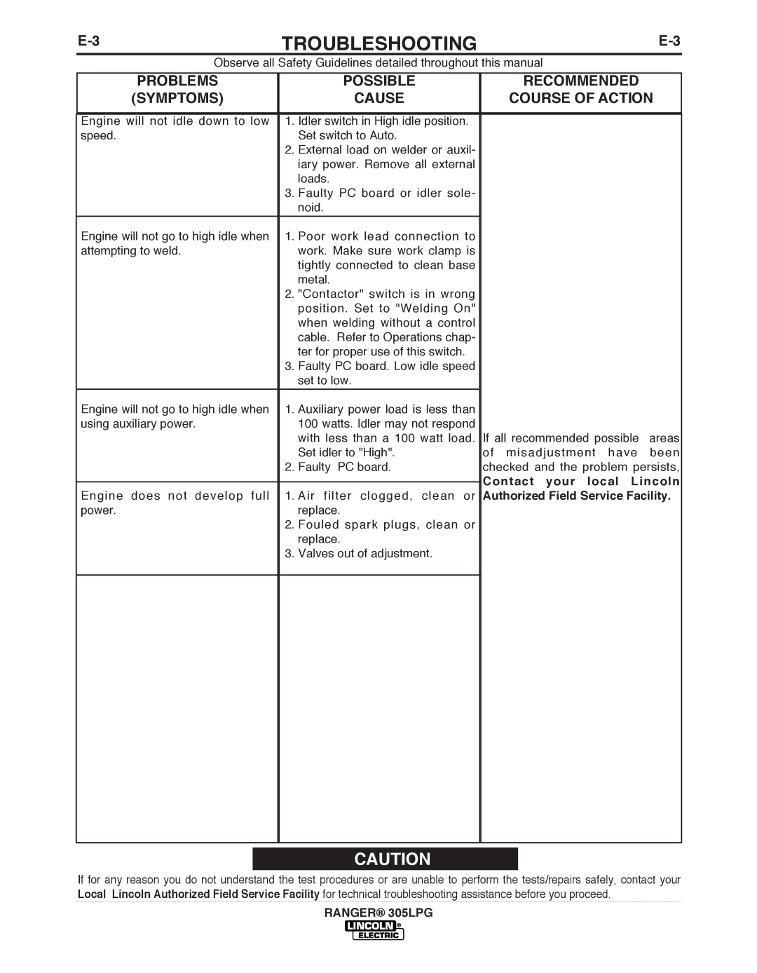 Lincoln Electric IM10043-A manual Contact your local Lincoln, Authorized Field Service Facility 