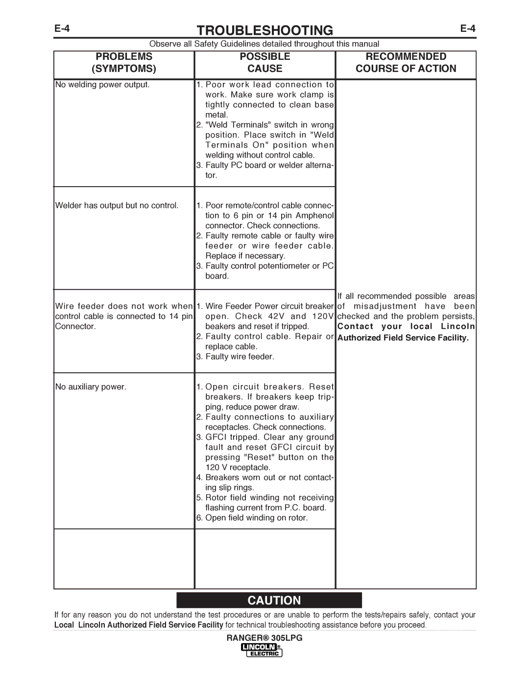 Lincoln Electric IM10043-A manual Faulty control cable. Repair or 