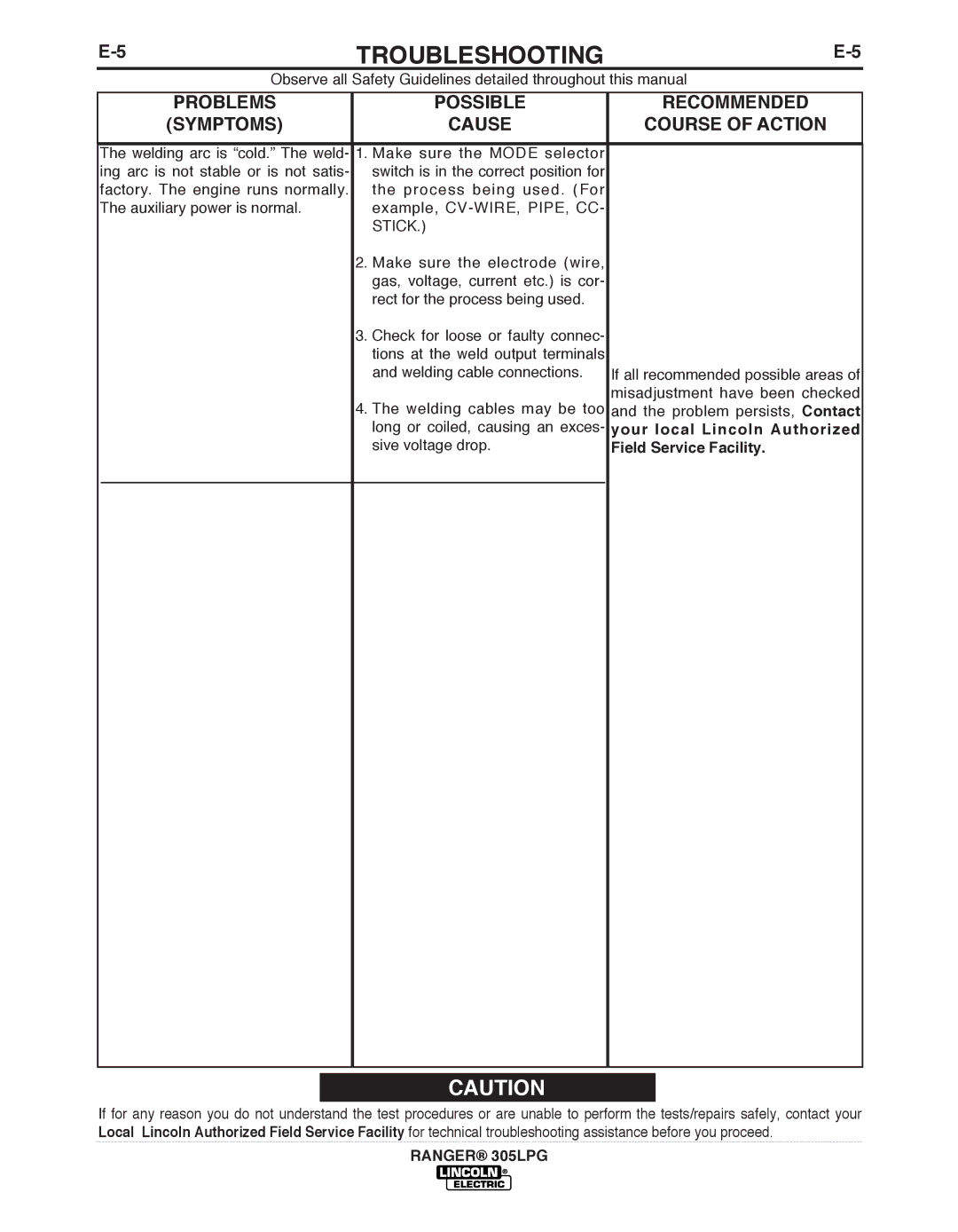 Lincoln Electric IM10043-A manual Stick, Sive voltage drop 