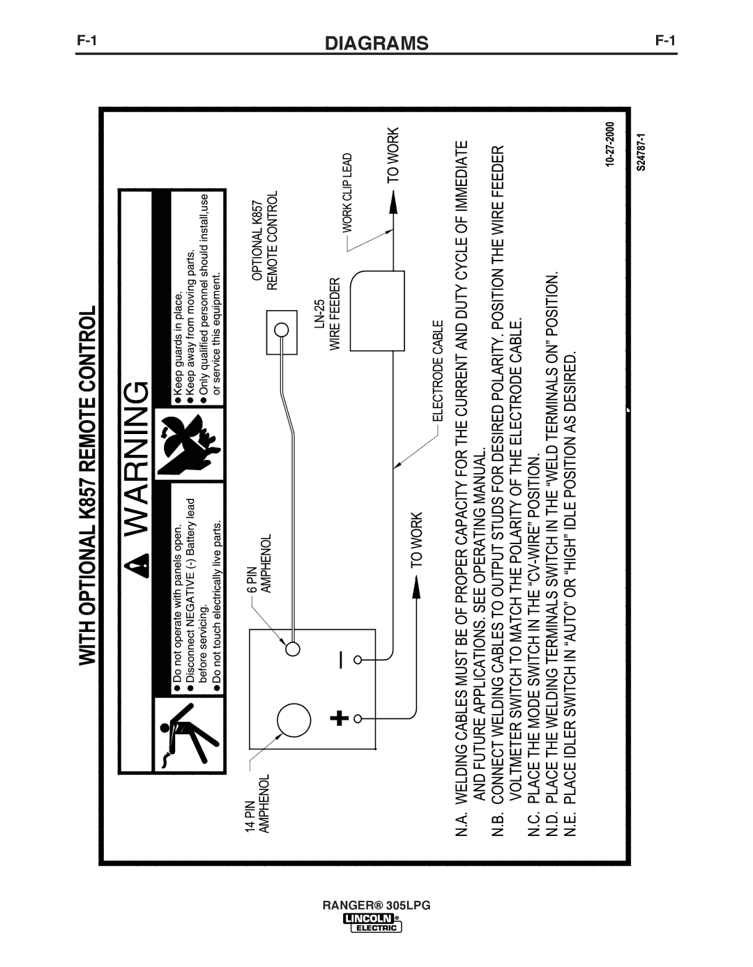 Lincoln Electric IM10043-A manual Diagrams 