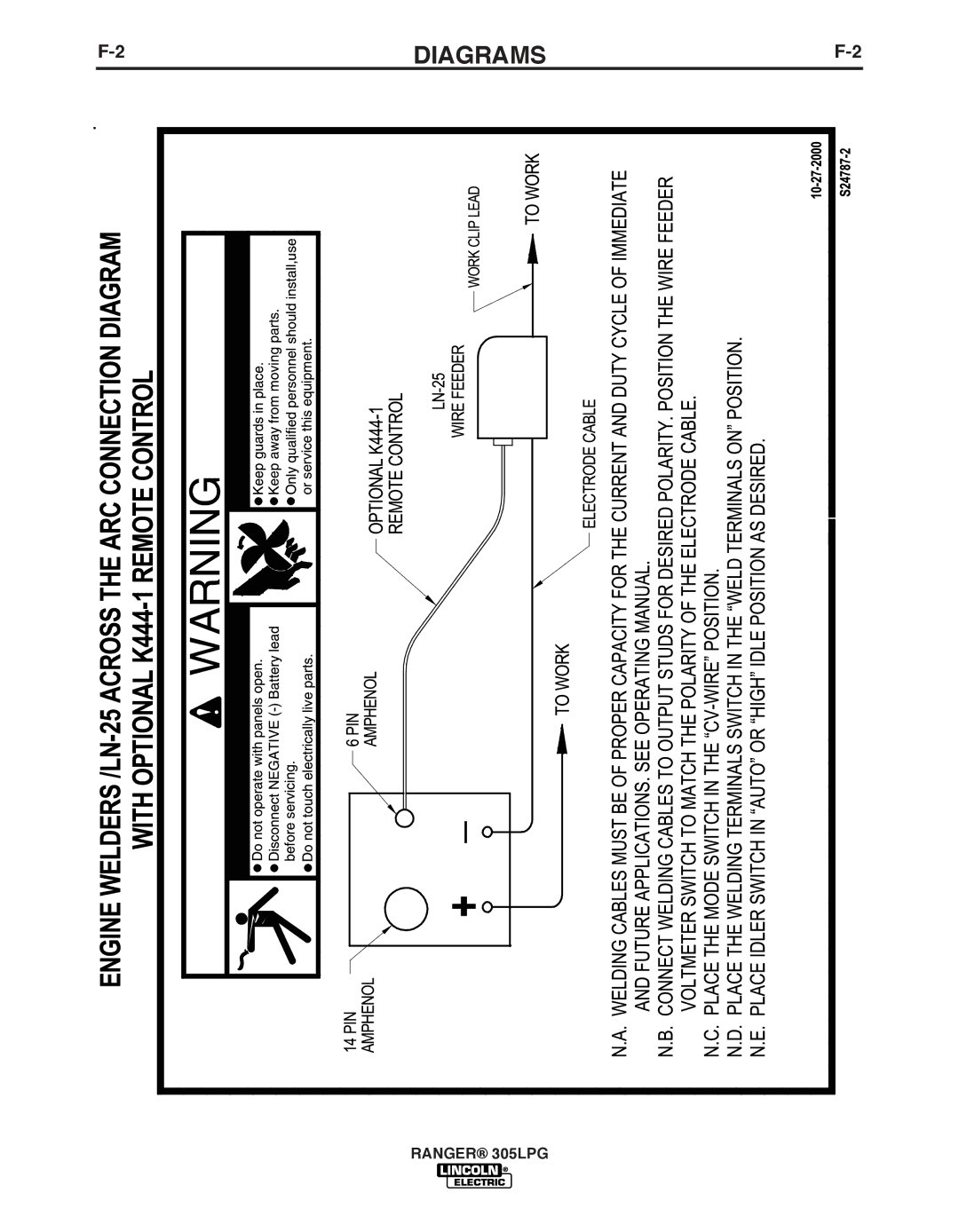 Lincoln Electric IM10043-A manual Diagrams 