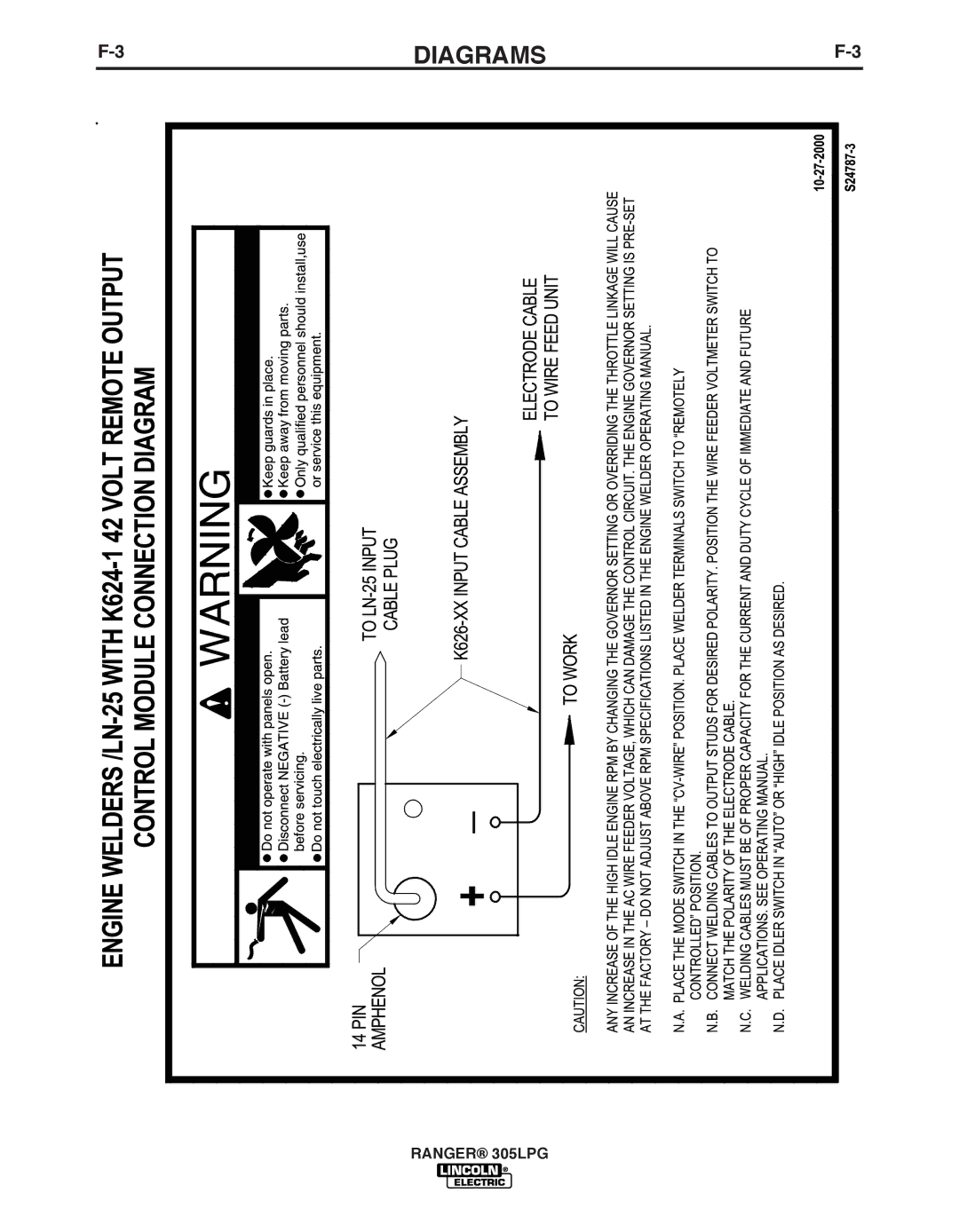 Lincoln Electric IM10043-A manual Diagrams 