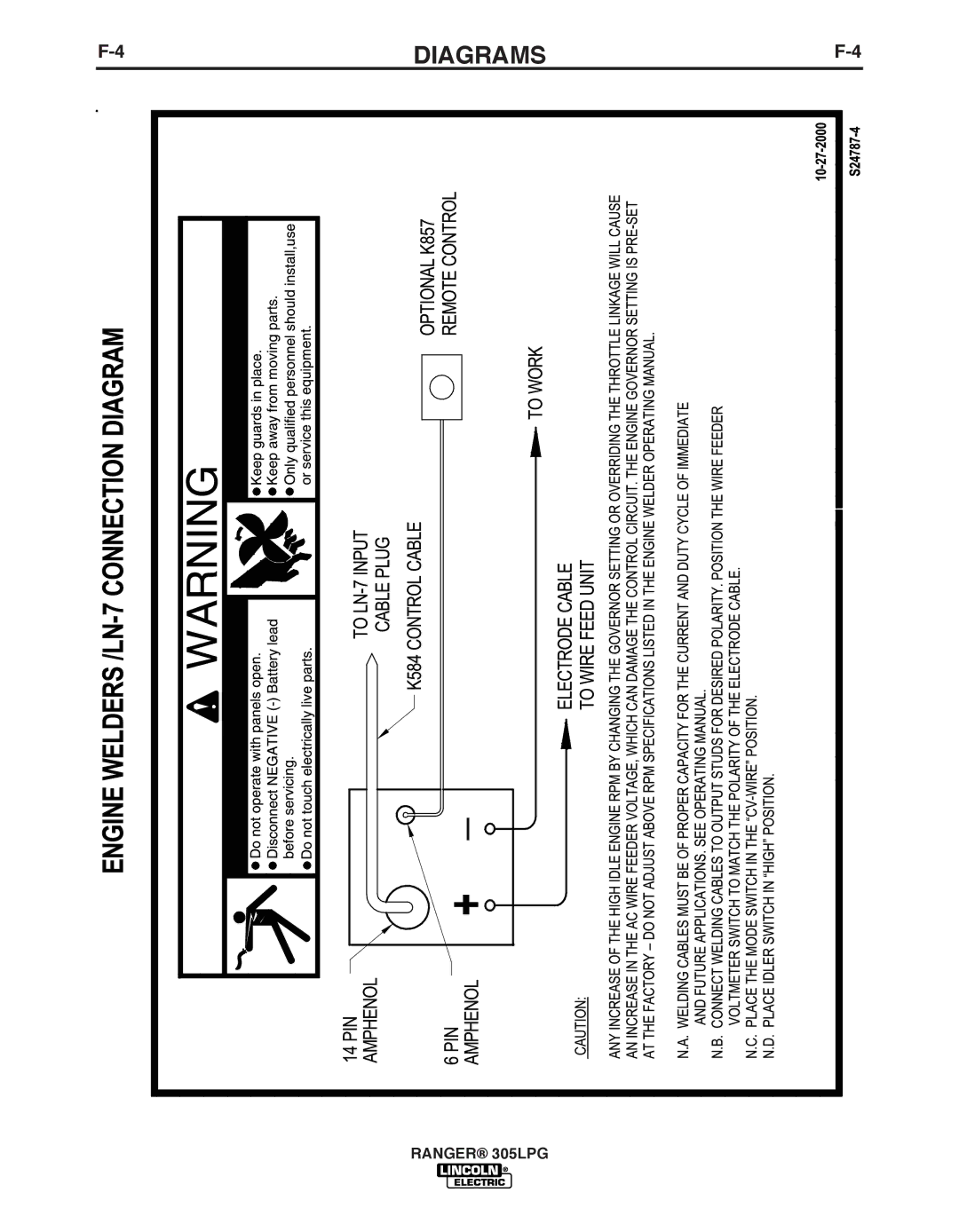 Lincoln Electric IM10043-A manual Diagrams 