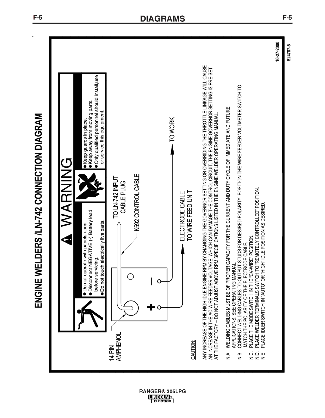 Lincoln Electric IM10043-A manual Diagrams 