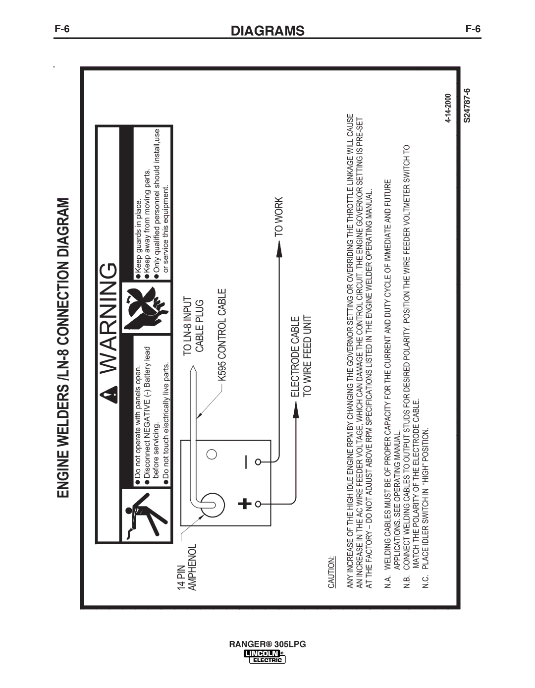 Lincoln Electric IM10043-A manual Engine Welders /LN-8 Connection Diagram, S24787-6 