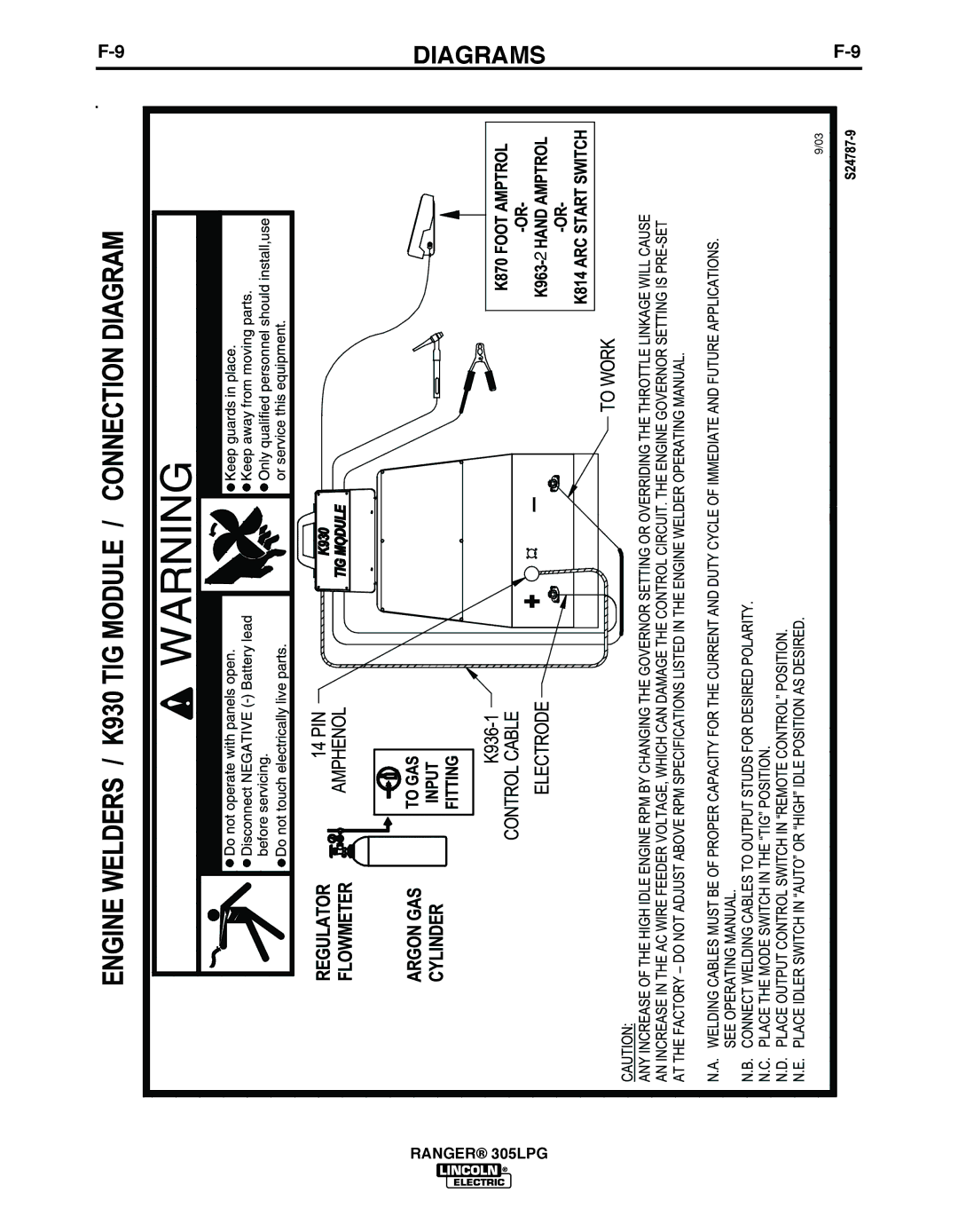 Lincoln Electric IM10043-A manual Diagrams 