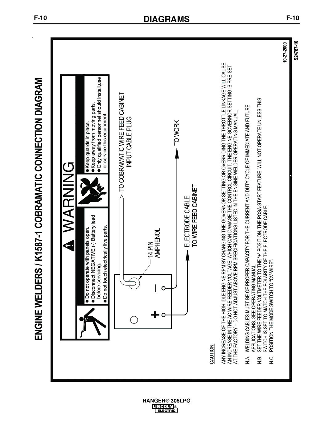 Lincoln Electric IM10043-A manual Diagrams 