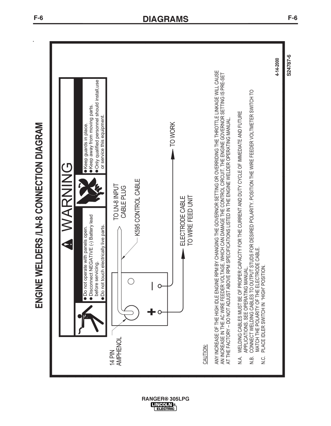 Lincoln Electric IM10043-A ENGINE WELDERS /LN-8 CONNECTION DIAGRAM, Diagrams, ELECTRIC SHOCK can kill, To Wire Feed Unit 