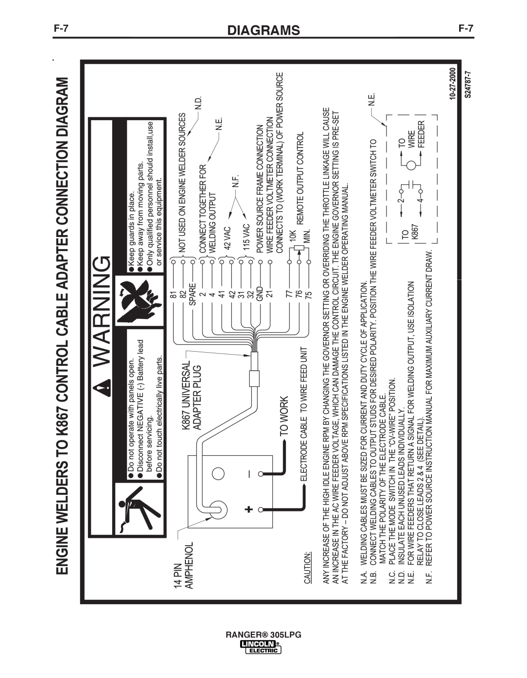 Lincoln Electric IM10043-A manual Diagrams, RANGER 305LPG 