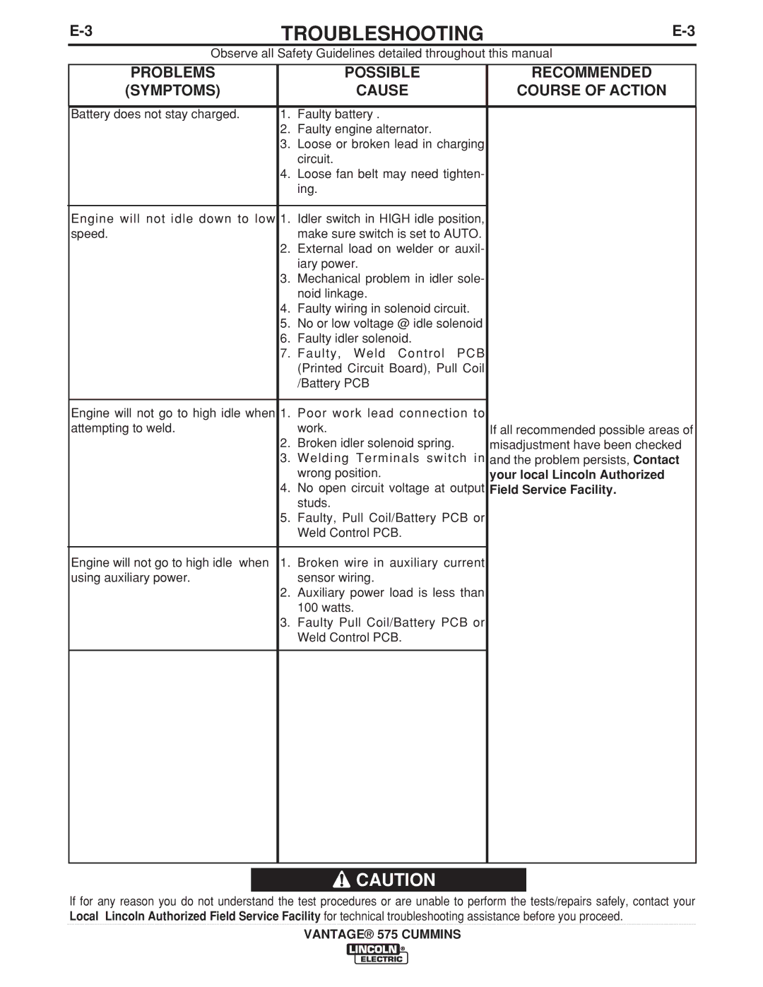 Lincoln Electric IM10044 manual Troubleshooting 