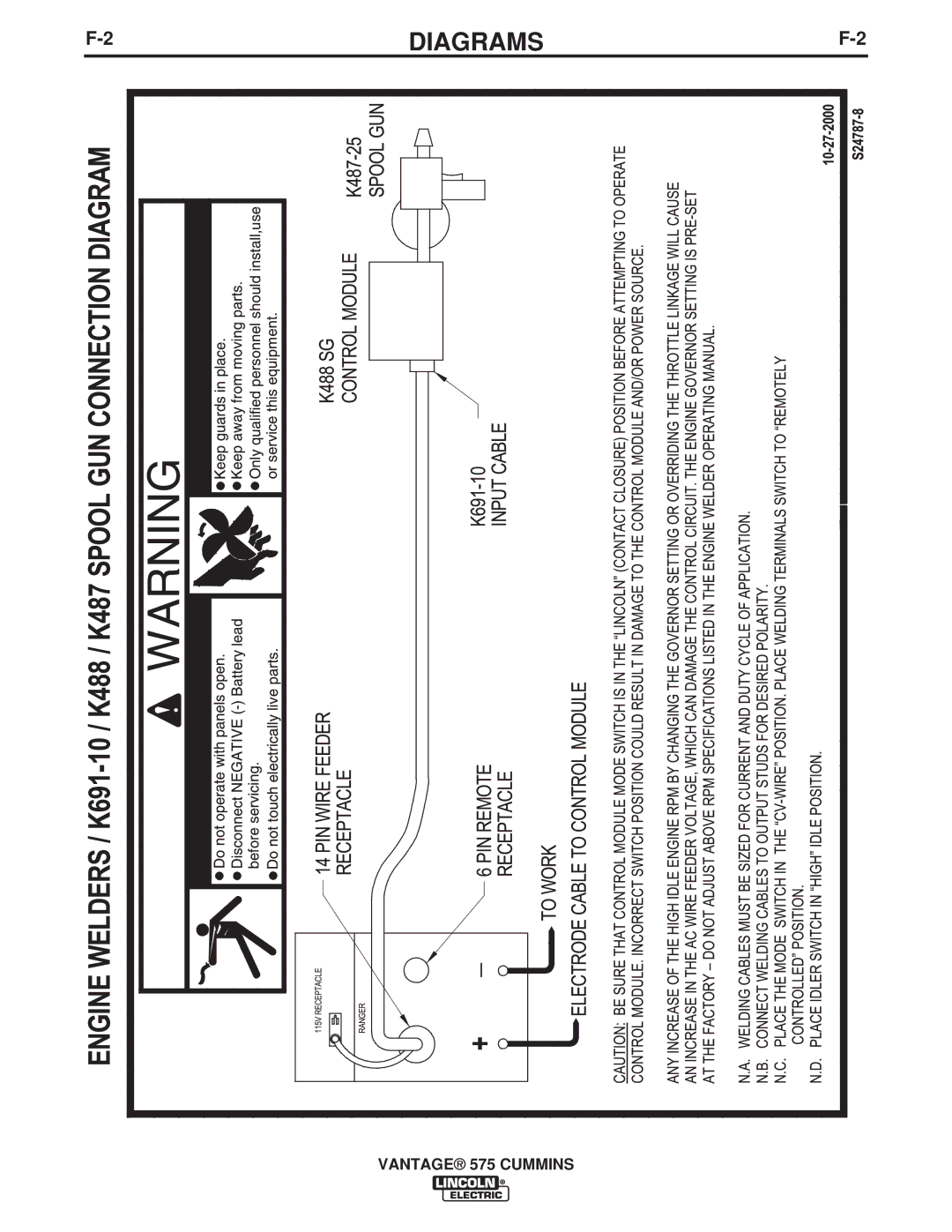 Lincoln Electric IM10044 manual Diagrams 