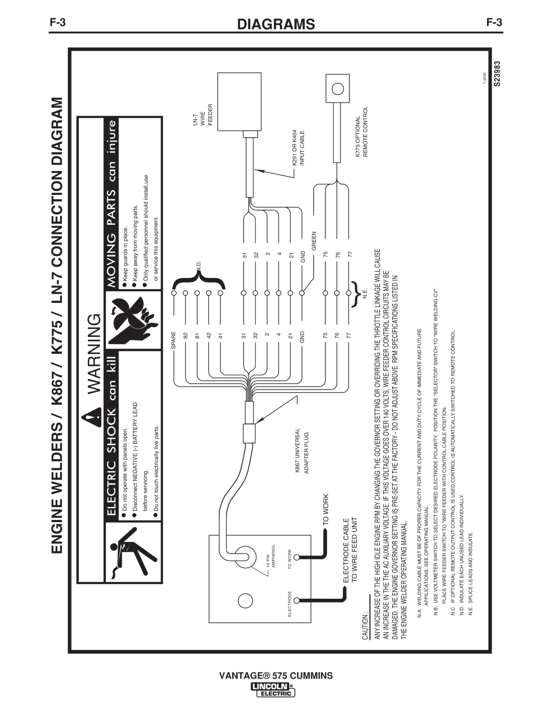 Lincoln Electric IM10044 Engine Welders / K867 / K775 / LN-7 Connection Diagram, To Work Electrode Cable To Wire Feed Unit 