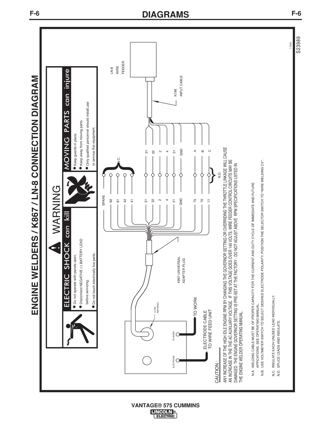 Lincoln Electric IM10044 manual Engine Welders / K867 / LN-8 Connection Diagram 