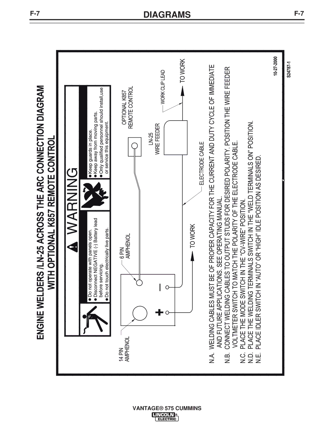 Lincoln Electric IM10044 manual Diagrams 