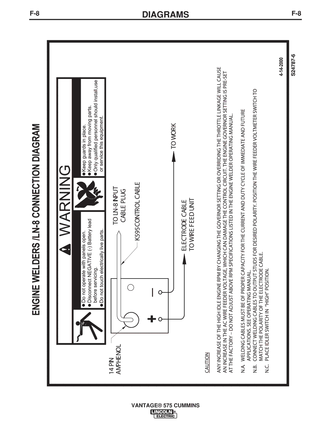 Lincoln Electric IM10044 manual Diagrams 