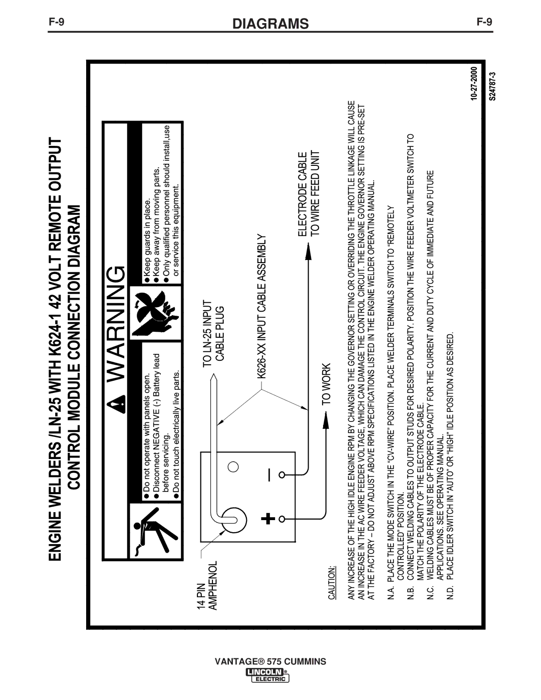 Lincoln Electric IM10044 manual Diagrams 