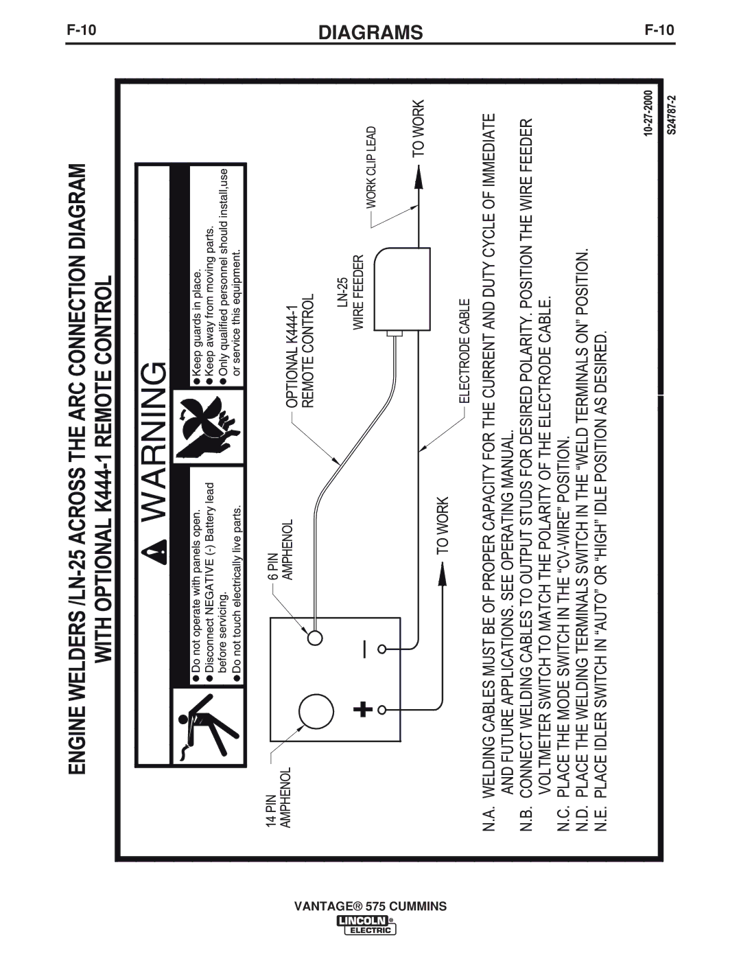 Lincoln Electric IM10044 manual Diagrams 