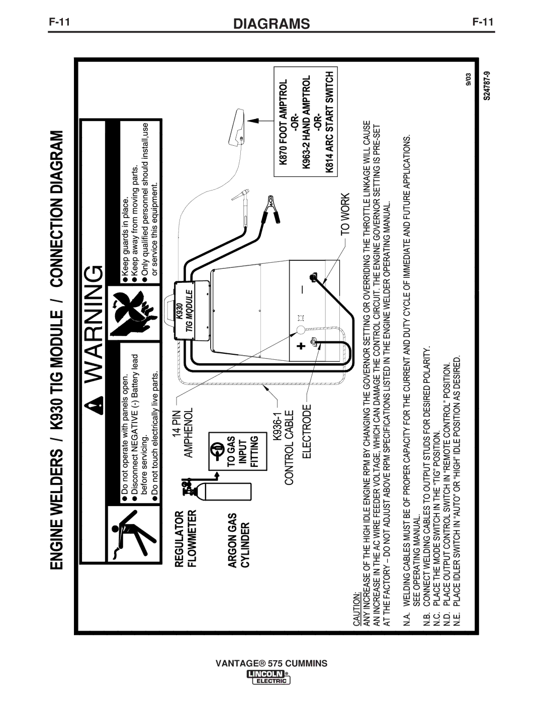 Lincoln Electric IM10044 manual Diagrams 