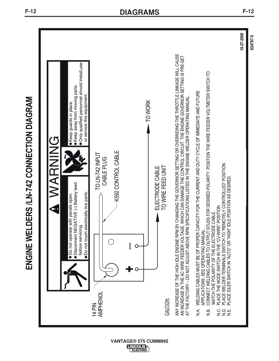 Lincoln Electric IM10044 manual Diagrams 