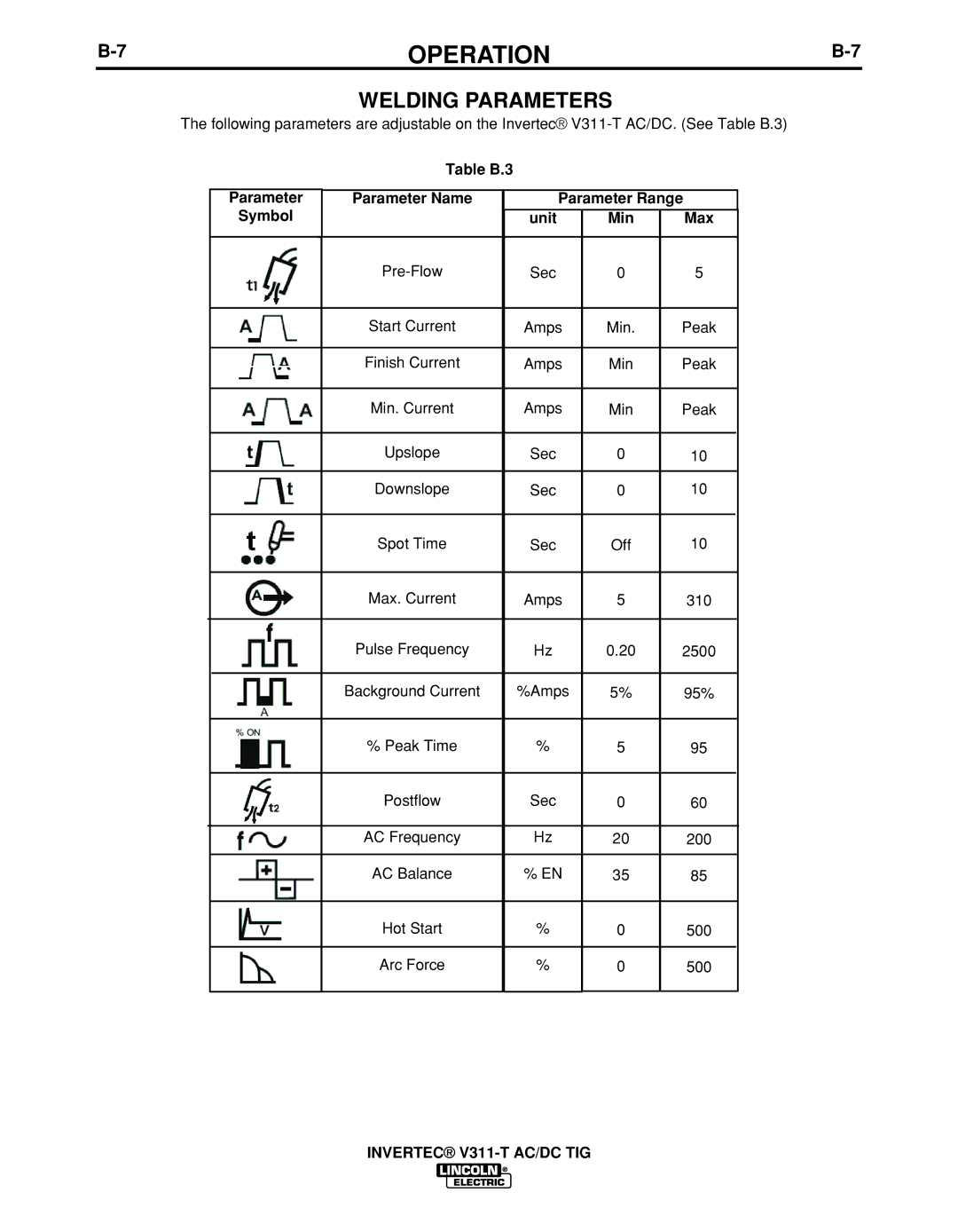 Lincoln Electric IM10051 manual Welding Parameters, Table B.3 Parameter, Parameter Range, Symbol Unit Min Max 