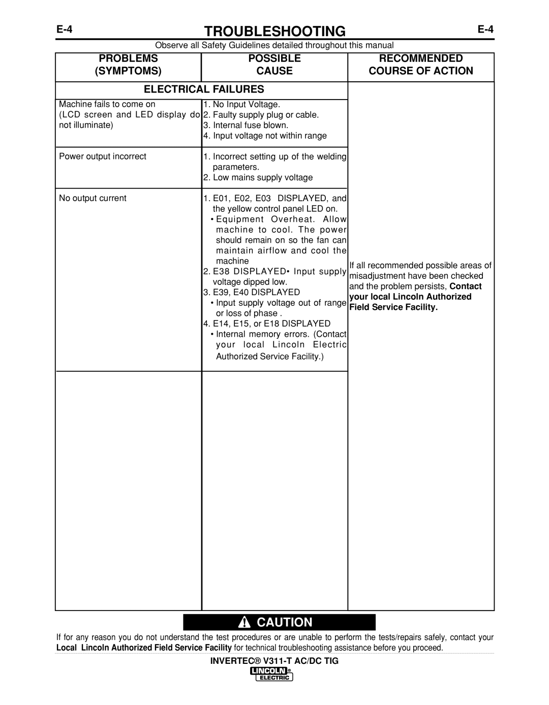 Lincoln Electric IM10051 manual Electrical Failures 