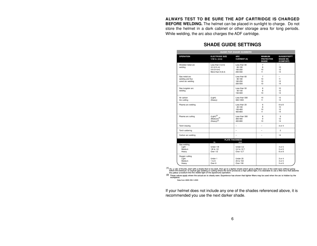 Lincoln Electric IM10055 specifications Shade Guide Settings, Guide for Shade Numbers 