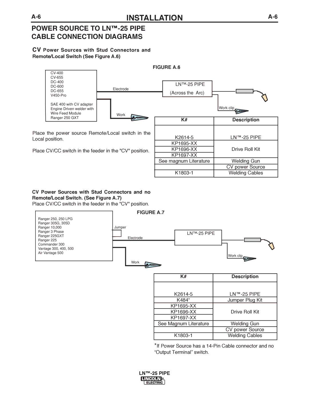 Lincoln Electric IM10056 manual Power Source to LN-25 Pipe, Description 