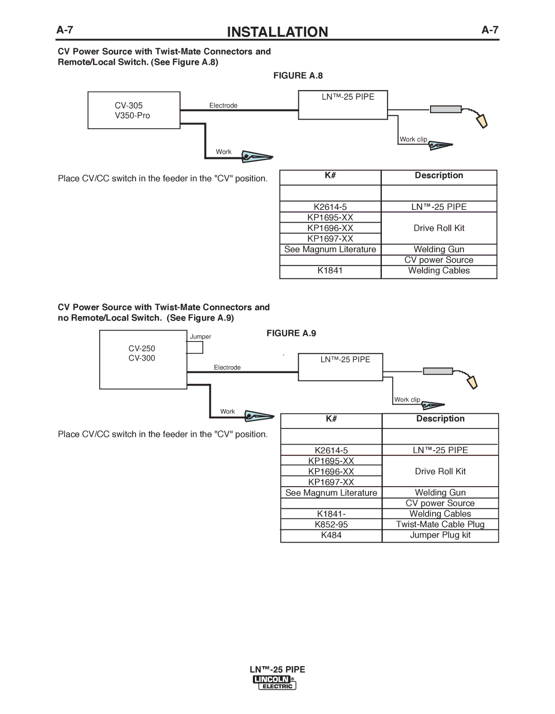 Lincoln Electric IM10056 manual Figure A.8 