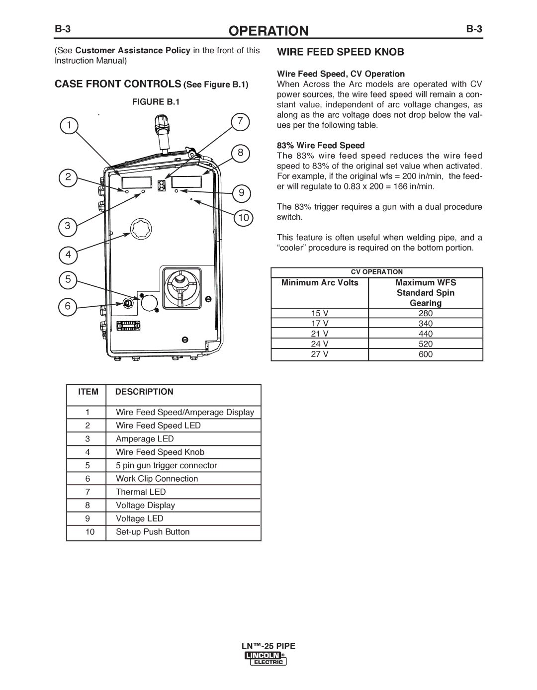 Lincoln Electric IM10056 manual Case Front Controls See Figure b.1, Wire Feed Speed KNOb, Description 