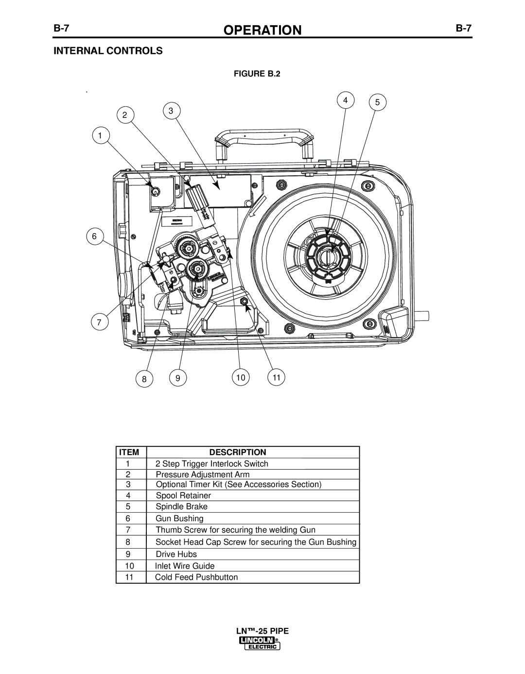 Lincoln Electric IM10056 manual Internal Controls, Itemdescription 