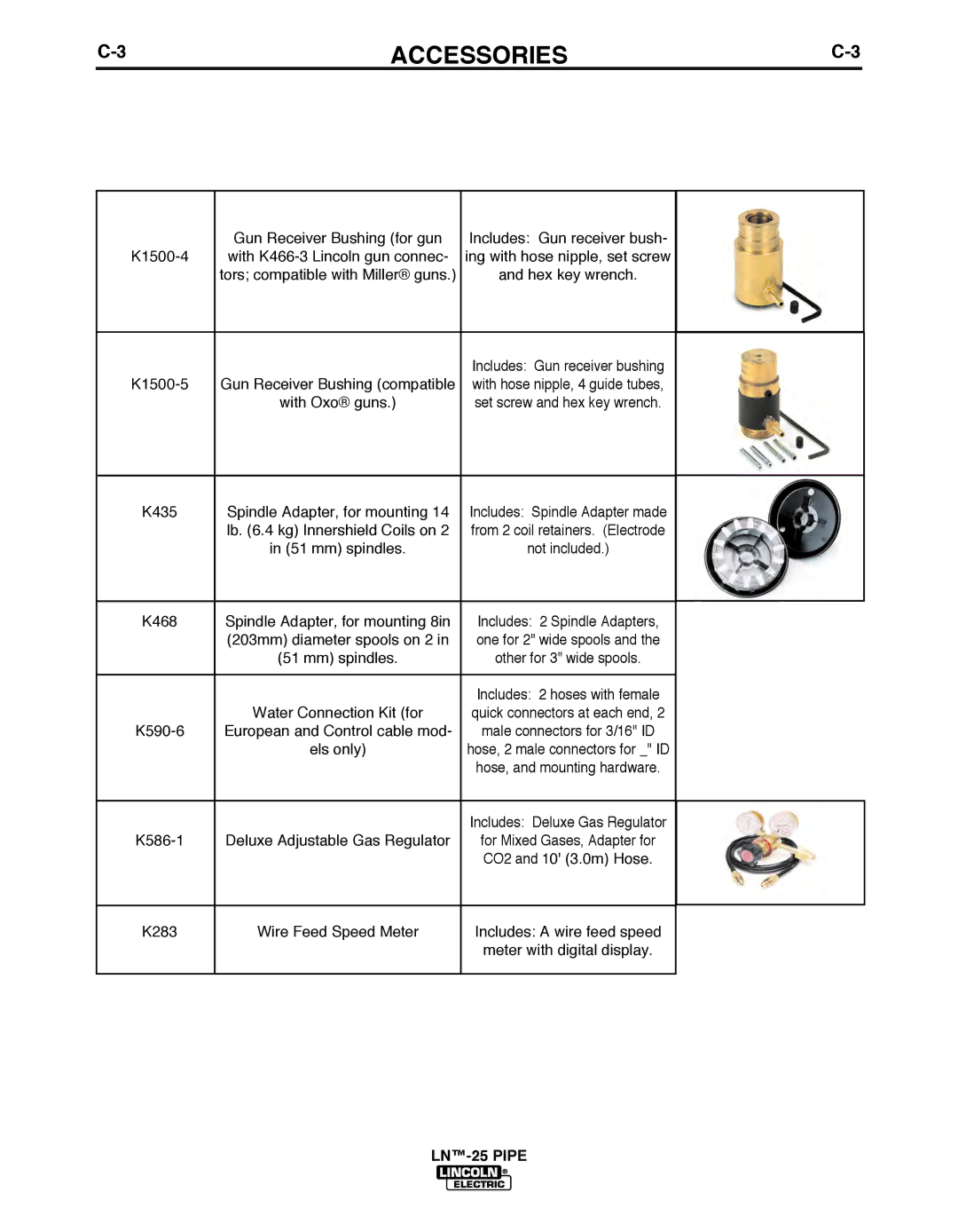 Lincoln Electric IM10056 manual K1500-5 Gun Receiver Bushing compatible 