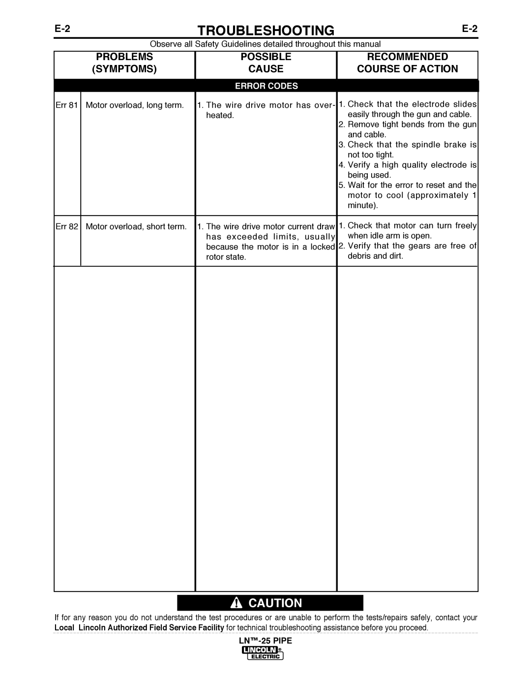 Lincoln Electric IM10056 manual PRObLEMS, Symptoms, POSSIbLE, Cause Recommended Course of Action 